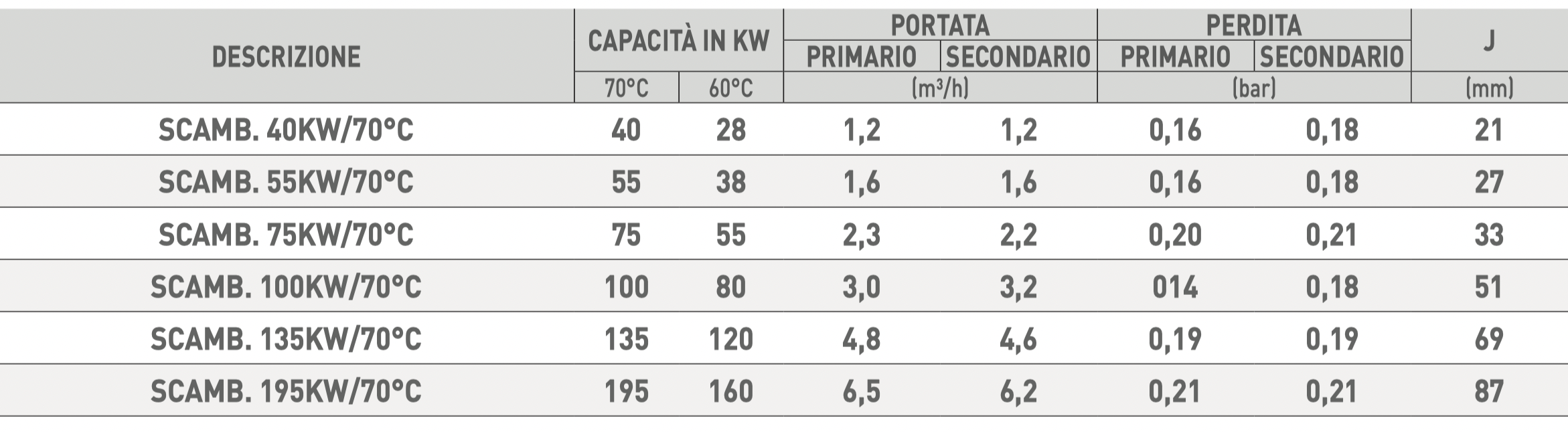 Caratteristiche Scambiatore di Calore per Piscina a Piastre in TITANIO